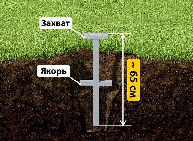 Купить якорные сваи для теплицы от производителя - лучшая цена в Сосногорске от 2645 руб